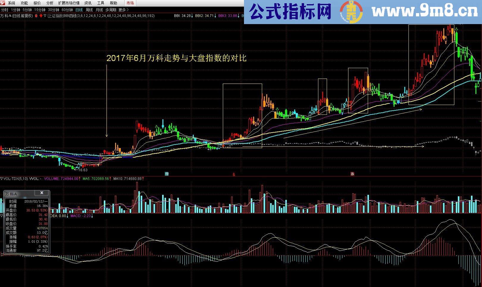 通达信BBI四线指标主图贴图