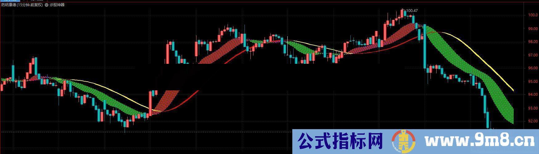 诊通达信诊股仙器主图指标贴图加密不限时 无未来