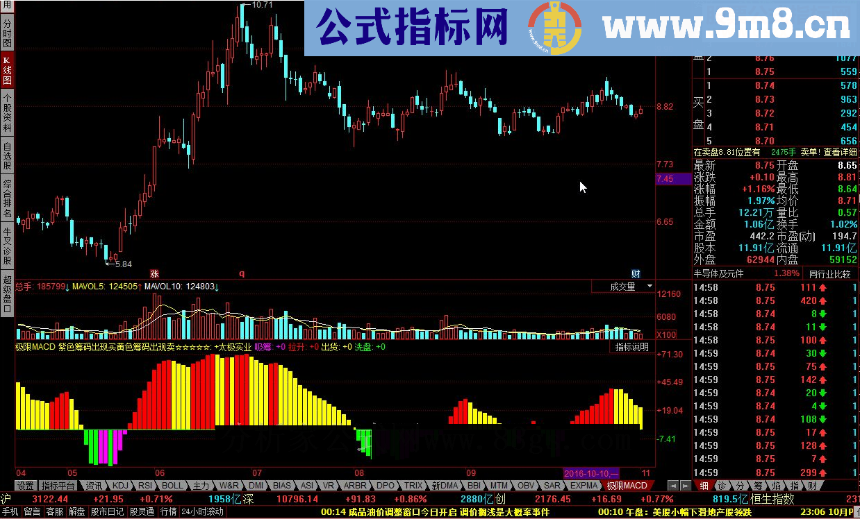 极限MACD 精确掌握主力拉升位置