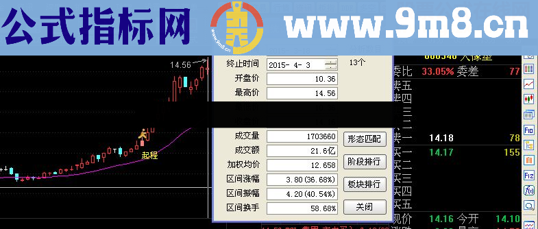 平步青云主图 副图 选股