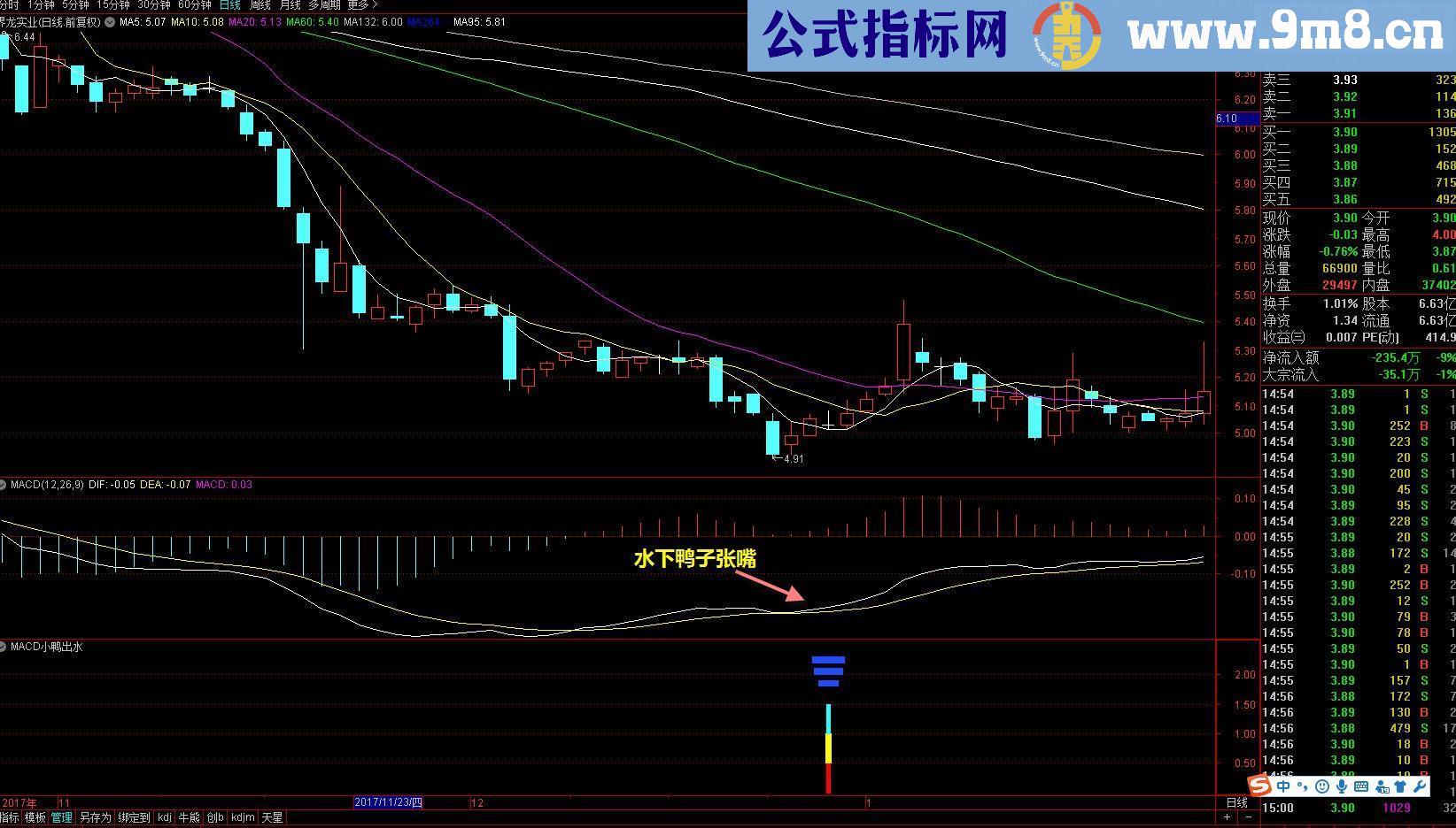 通达信【海边macd系列一】macd小鸭出水（指标副图/选股贴图）