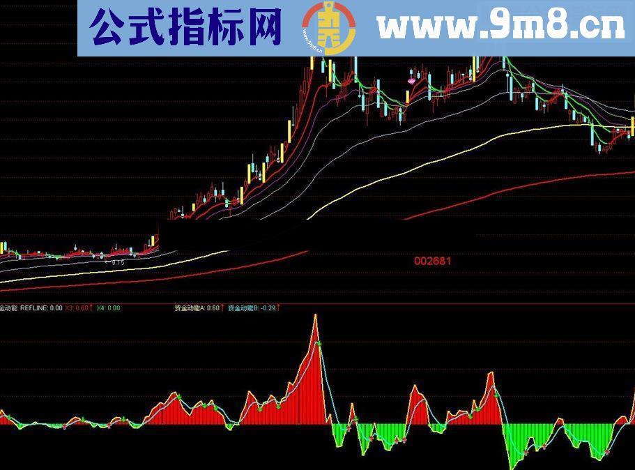 通达信多空资金动能指标公式