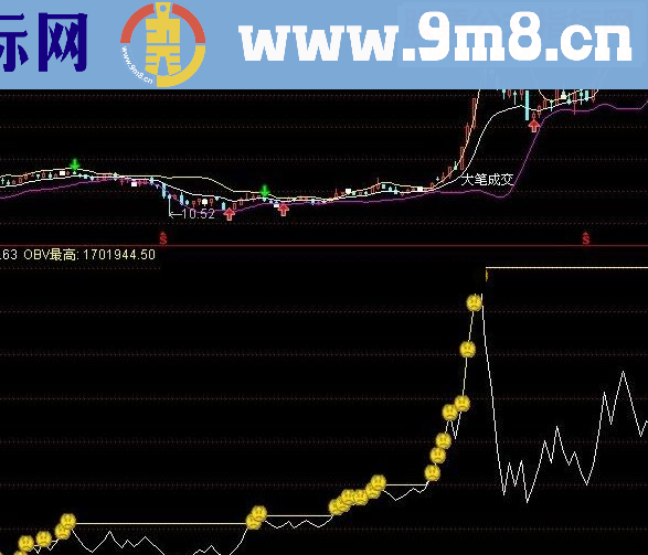通达信捕获牛股指标公式