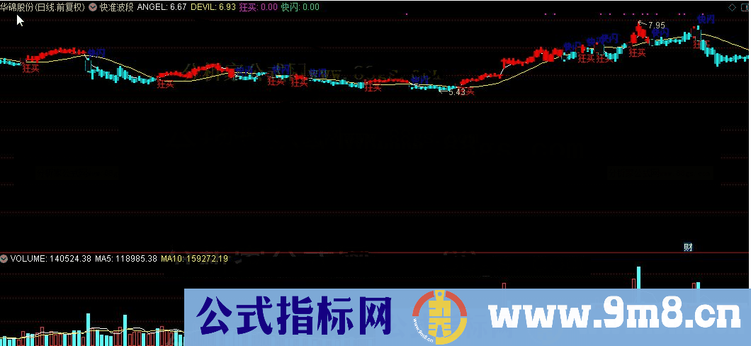 通达信快准波段公式源码K线图