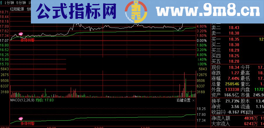 通达信分时图出信号抓涨停（源码分时副图大智慧 贴图）