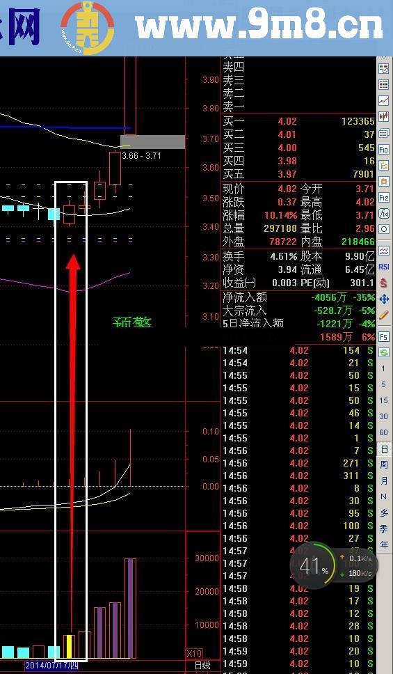 突然放量预警 简单 有效