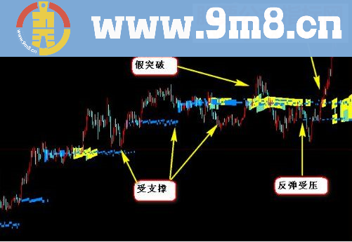 通达信超级筹码（源码主图贴图）