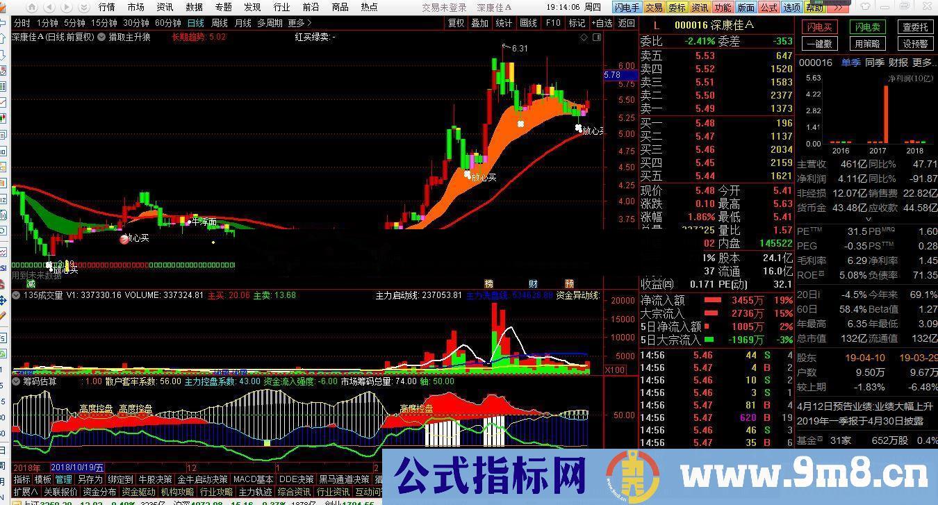 通达信猎取主升浪源码主图）很不错的自用主图