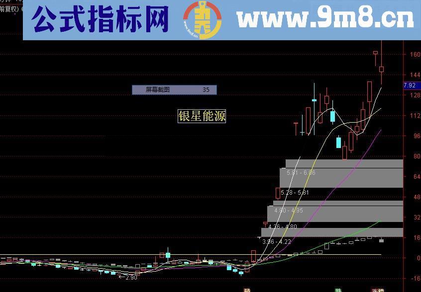 美人肩+老鸭头（源码 选股/副图 通达信 贴图）