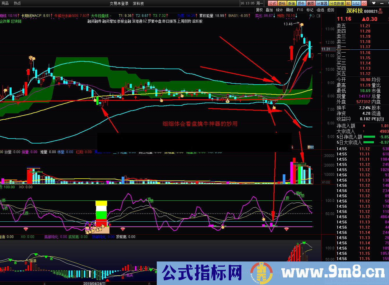 通达信擒牛神器主图/副图指标贴图看趋势擒牛