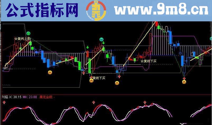 康龙金线 通达信（源码 副图 贴图）