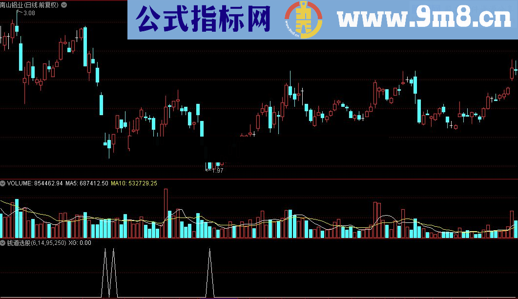 通达信钱道选股公式源码幅图