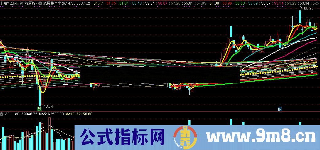 通达信老夏擒牛主图指标公式