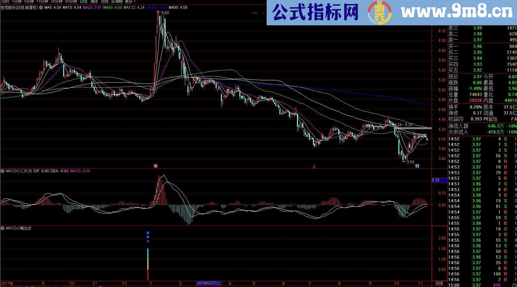 通达信【海边macd系列一】macd小鸭出水（指标副图/选股贴图）