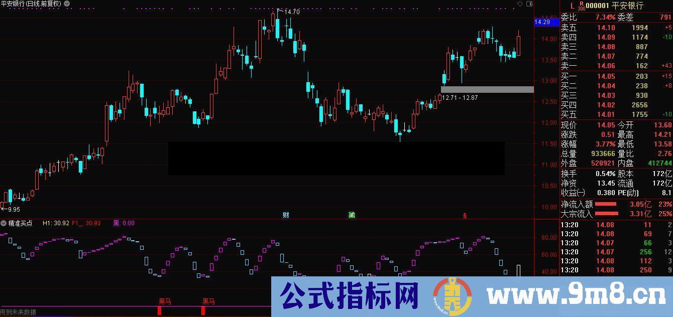 通达信准买点源码副图贴图