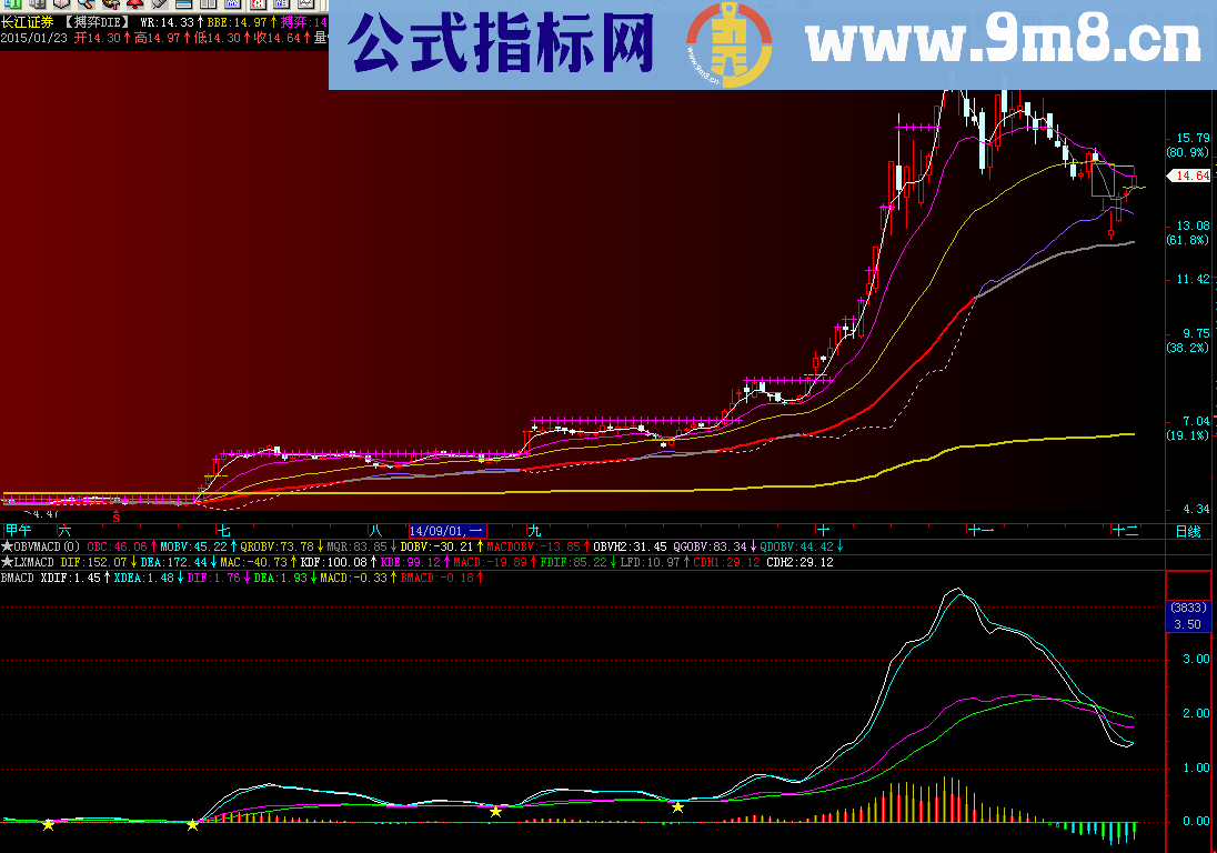 双重MACD副图公式 源码