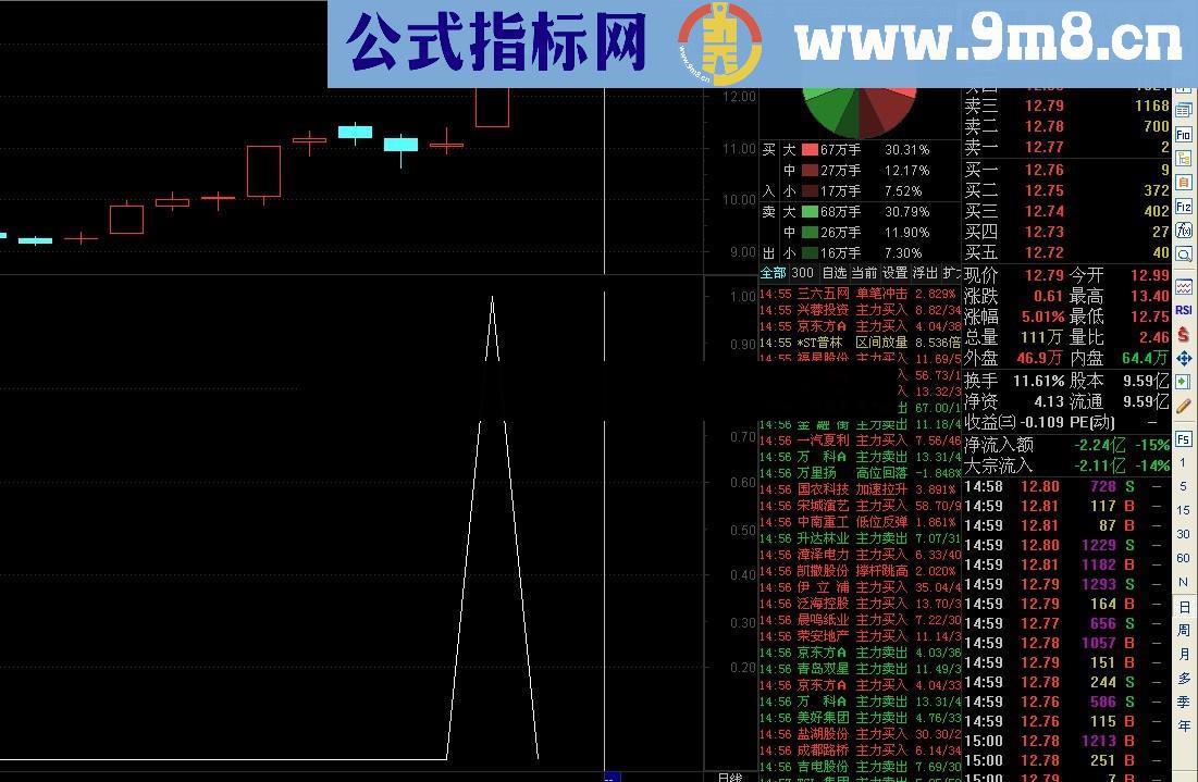 涨停整理突破选股公式 思路 源码