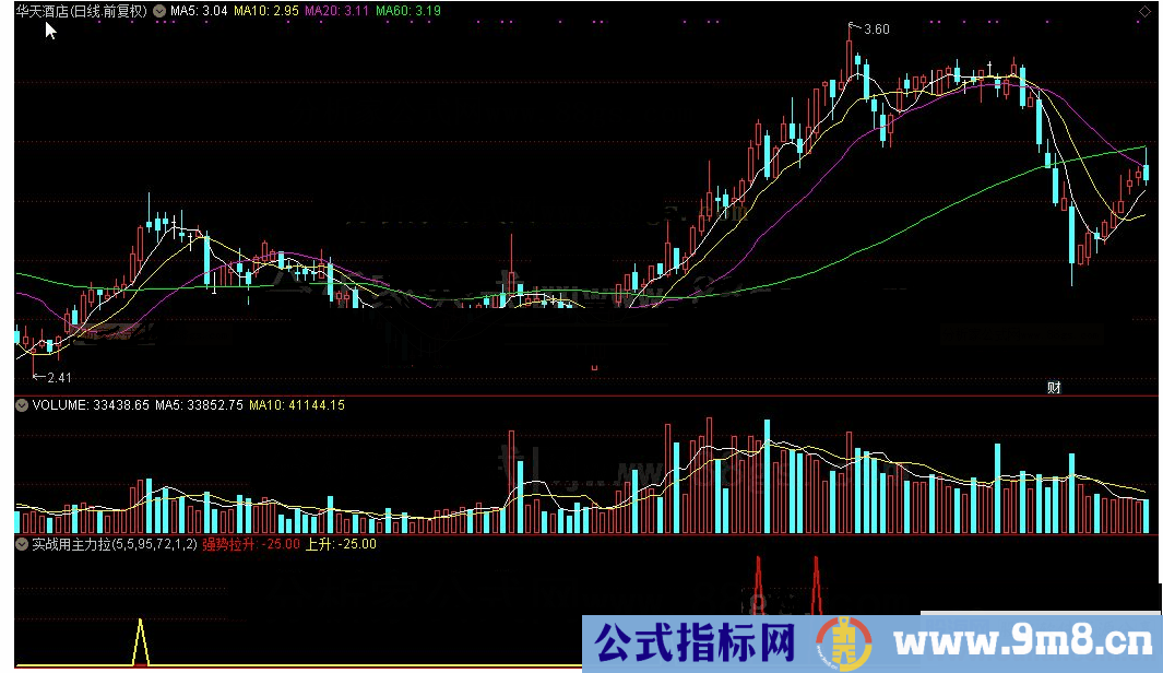 通达信公式实战用主力拉升源码