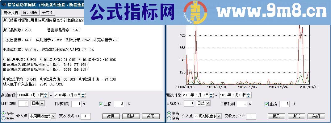 通达信抄底涨停选股源码副图