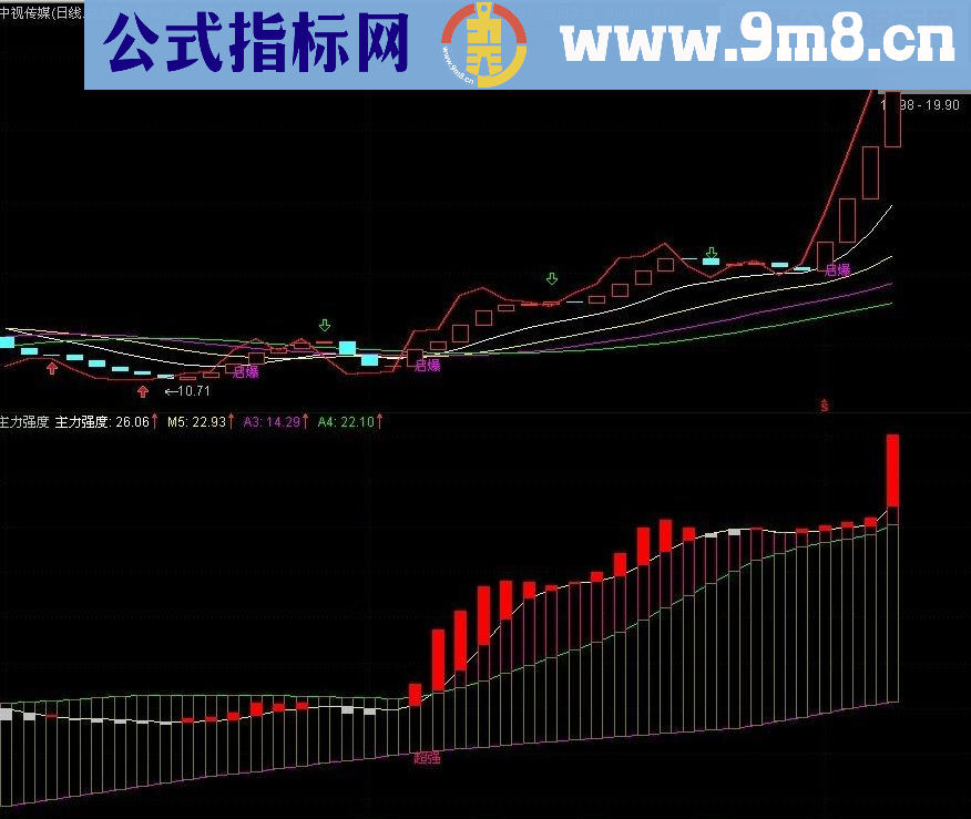 通达信成交量主图源码