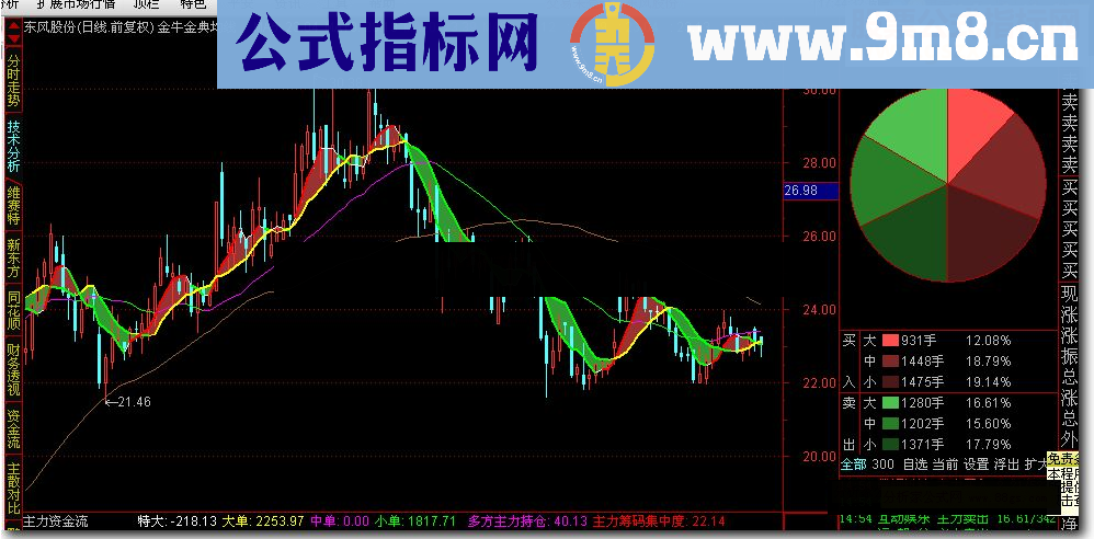 通达信金牛金典均线源码