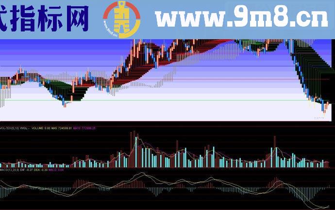 通达信龙飞主图源码