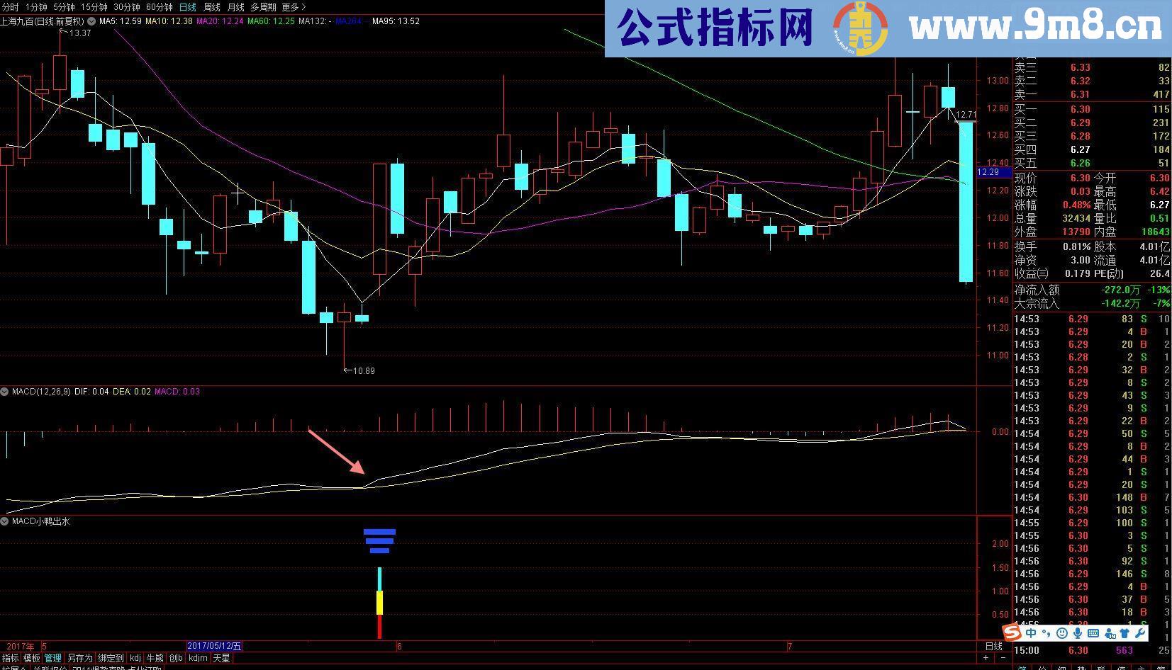 通达信【海边macd系列一】macd小鸭出水（指标副图/选股贴图）