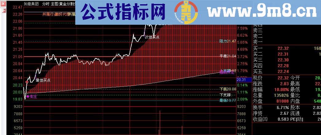 史上最牛黄金分割分时主图 通达信+大智慧版 源码