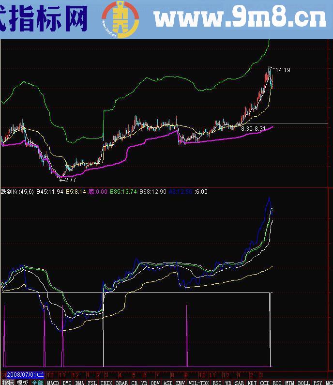 通达信准确买卖指标公式