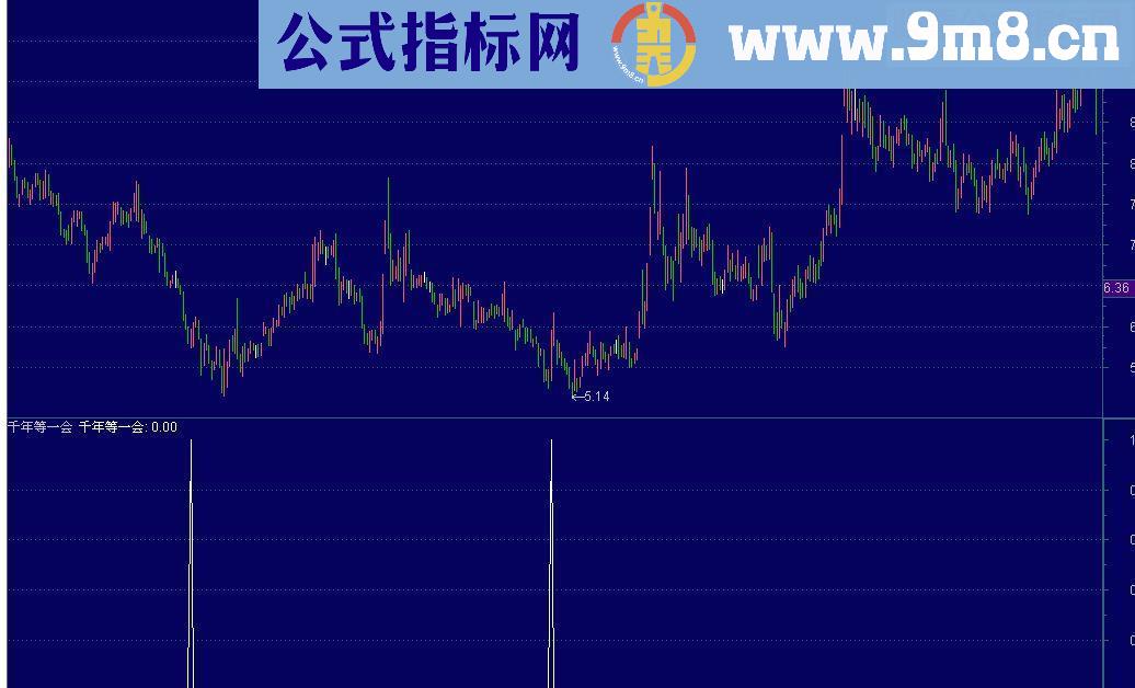 通达信千年等一会指标副图可选股说明