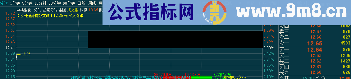 通达信超级分时 分时主图指标 源码 贴图【小白加工美化】