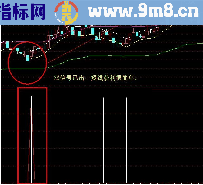 通达信双信号出成功率90%以上指标公式源码