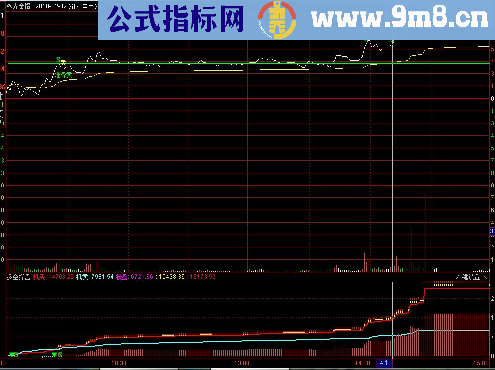 通达信伏击涨停板指标选股副图无未来