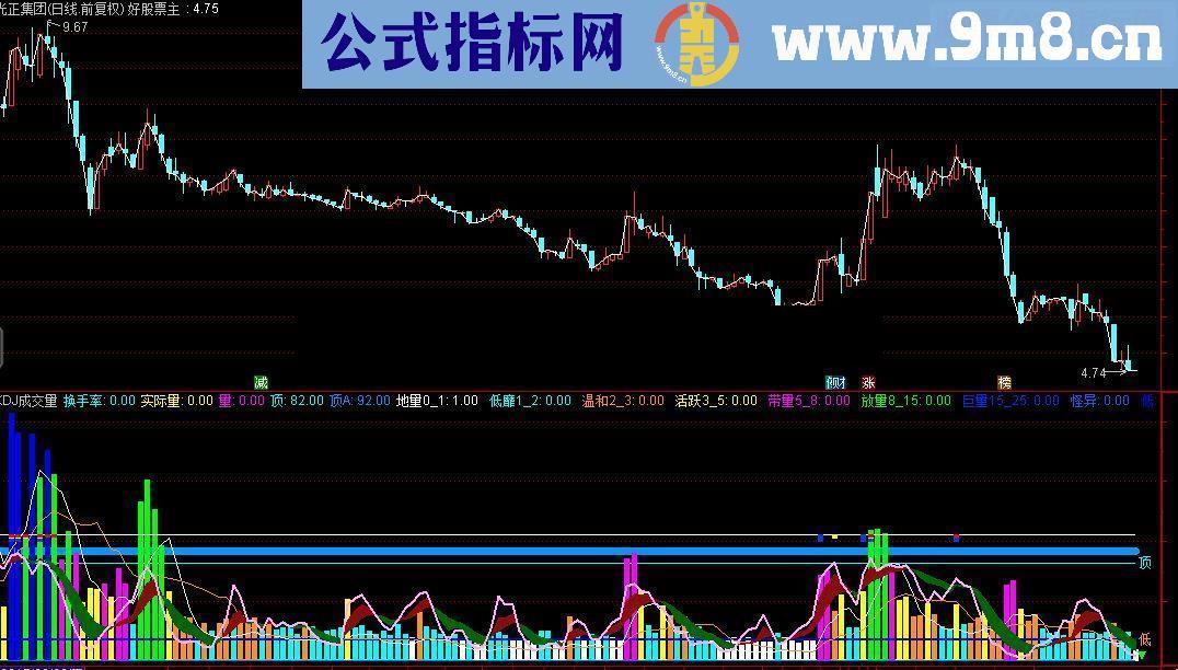 通达信KDJ成交量副图指标源码