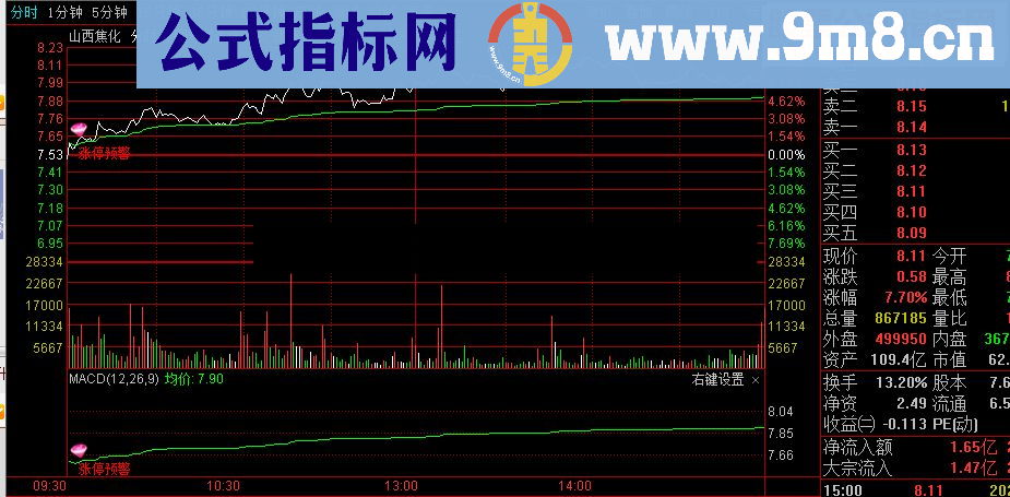 通达信分时图出信号抓涨停（源码分时副图大智慧 贴图）