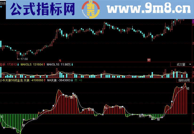 同花顺小牛天狼50资金流副图源码