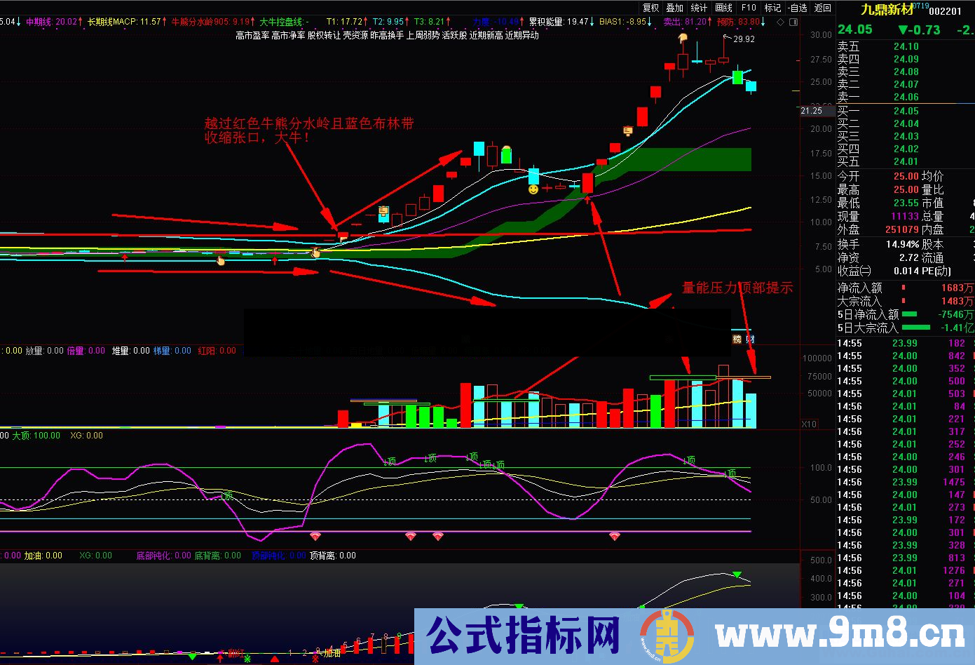 通达信擒牛神器主图/副图指标贴图看趋势擒牛