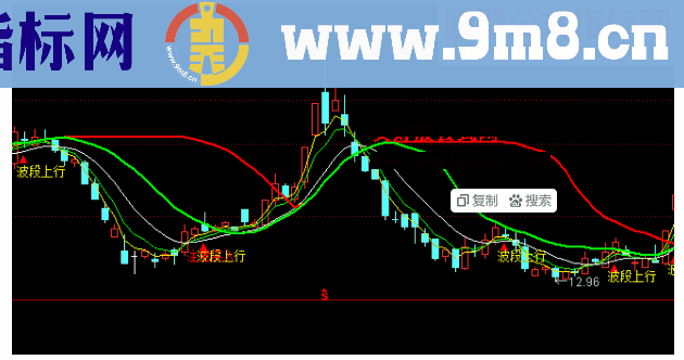 通达信波段上行和逢高出主图公式源码