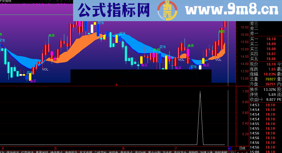 岛型反转增强版，此岛型非彼岛型，指标显得更神奇