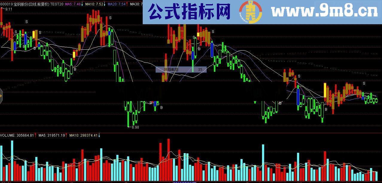 通达信BS波段买卖点指标选股副图贴图