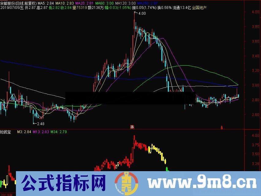 通达信抢钱宝主图指标源码贴图