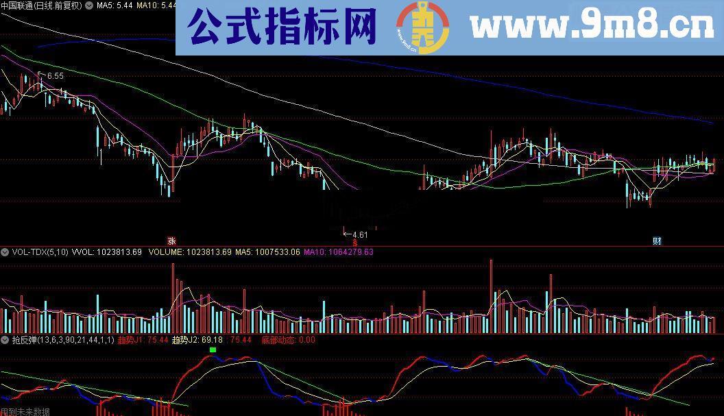 通达信抢反弹公式源码