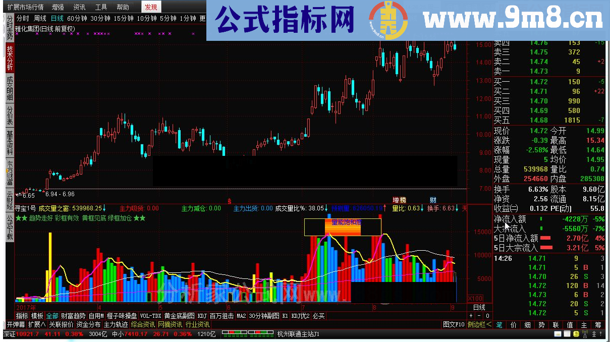 通达信寻宝1号源码附图