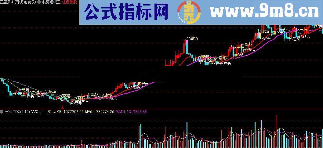 通达信私募短线王指标公式