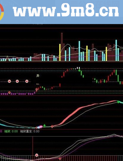 通达信堪称一绝指标公式