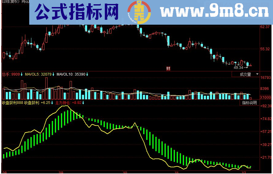 同花顺主力收盘获利副图源码