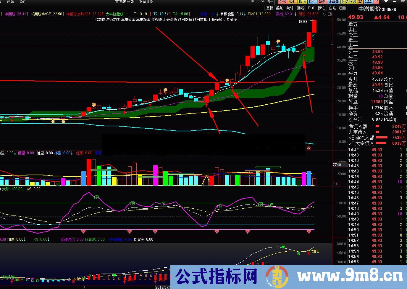 通达信擒牛神器主图/副图指标贴图看趋势擒牛