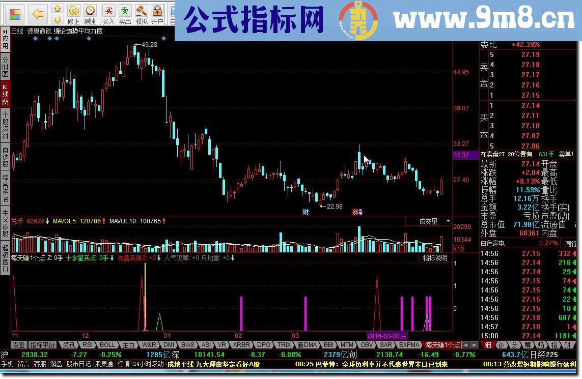 同花顺每天赚1个点源码