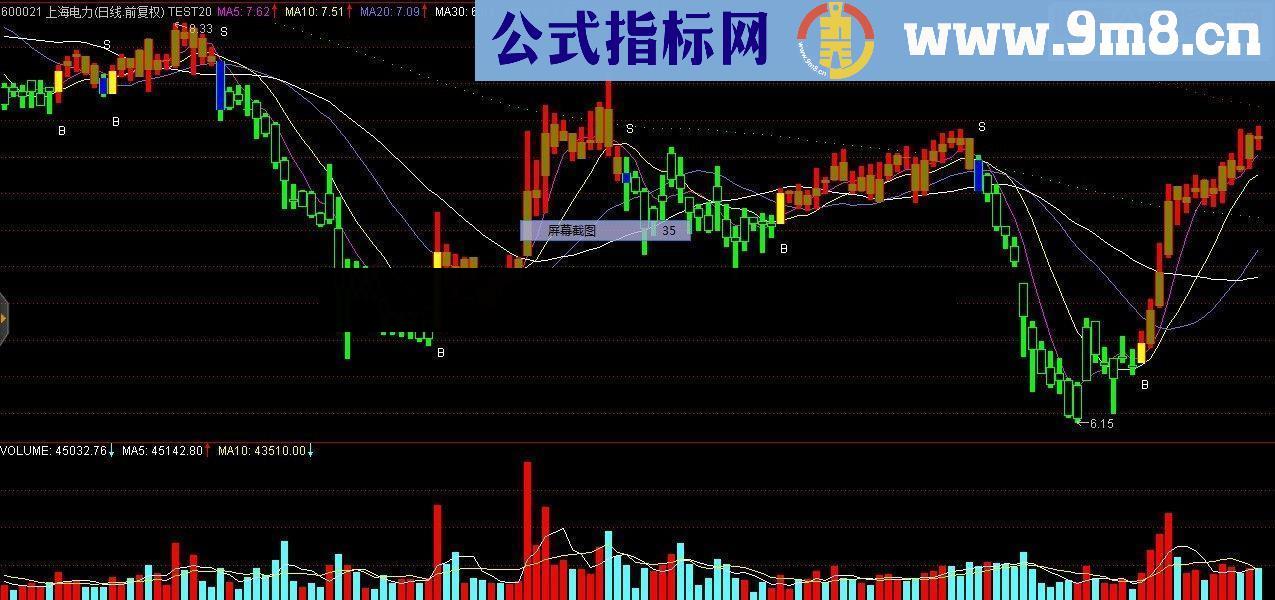 通达信BS波段买卖点指标选股副图贴图