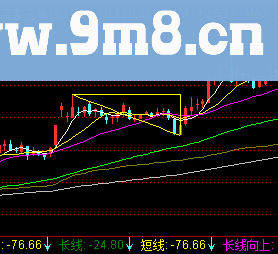 均线三角主图公式 源码 使用说明